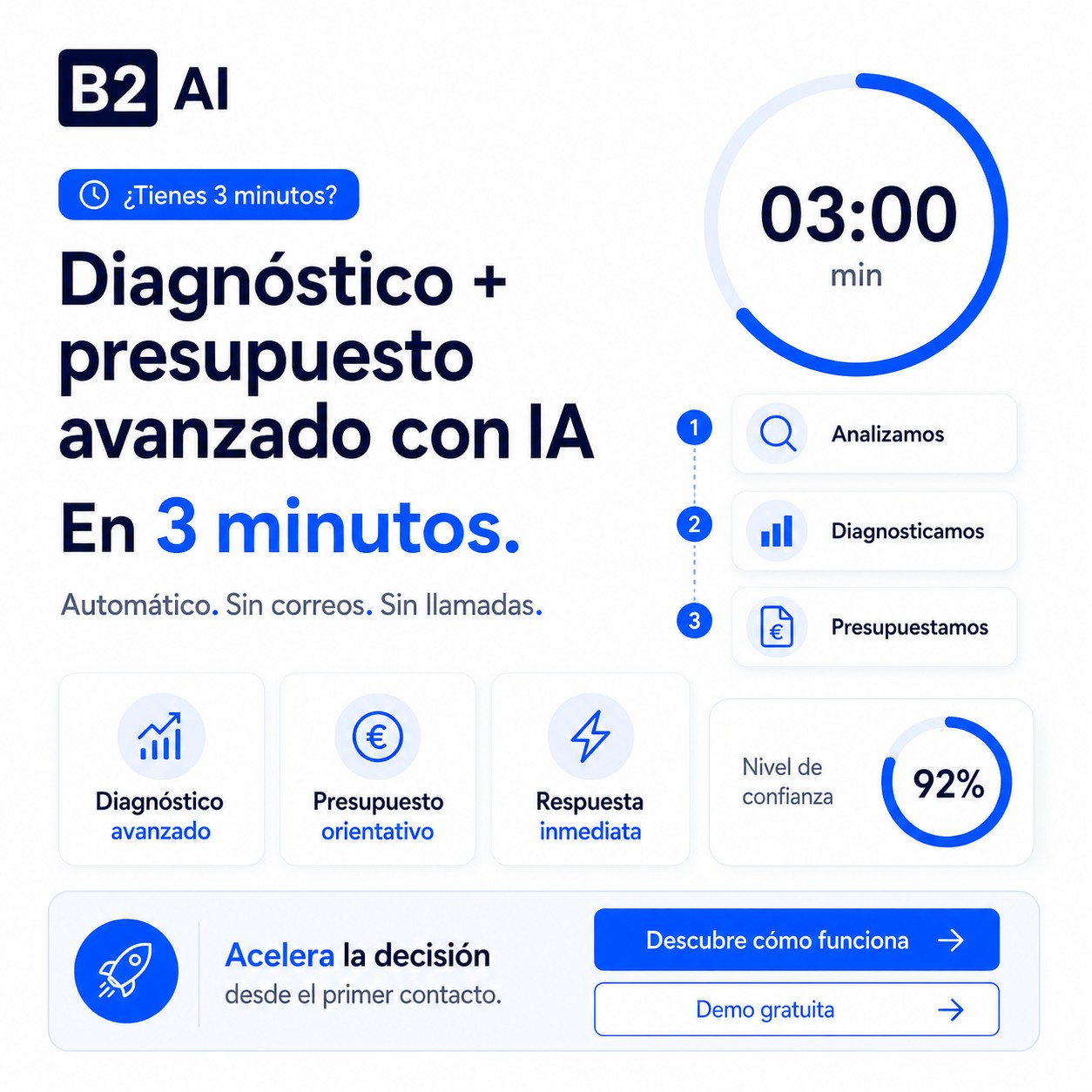 B2AI SERVICES B2AI SERVICES